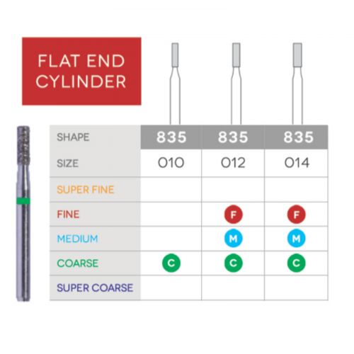 Sabur Flat End Cylinder Diamond 835-014F 10/Pk