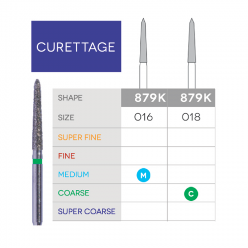 Sabur Gingival Curetage Diamond 879K-018C 10/Pk