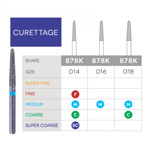 Sabur Gingival Curetage Diamond 878K-014C 10/Pk